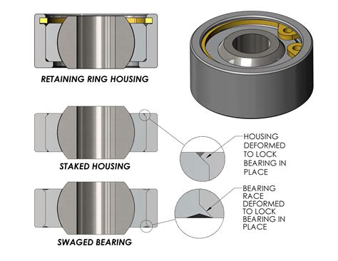 Design of Swivel Bearings