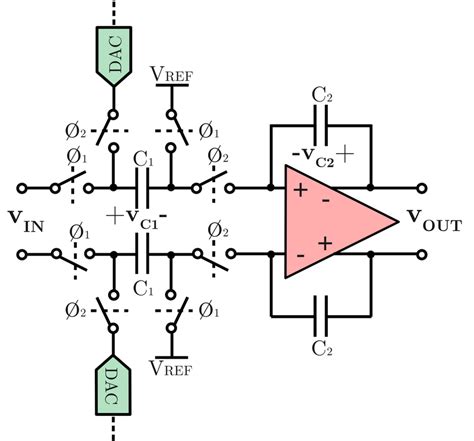 Design of Very High-Frequency Multirate Switched-Capacitor Circuits Extending the Boundaries of CMOS PDF