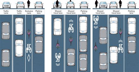 Designated Travel Lanes: