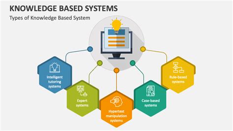 Designing Knowledge-Based Systems Reader