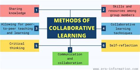 Designing Systems for Electronic Commerce Collaborative Learning Manual Doc