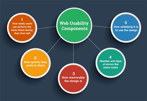 Designing Web Usability Reader