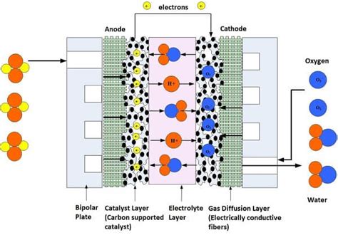 Designing and Building Fuel Cells Kindle Editon