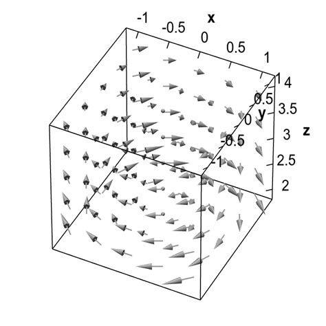 Desingularization Strategies of Three-Dimensional Vector Fields Reader