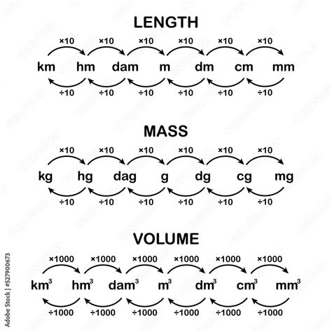 Desired length and volume: