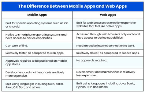 Desktop and Mobile Applications: