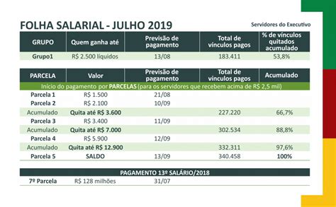 Desmembrando a folha salarial estelar