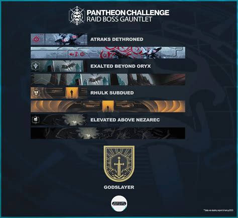 Destiny 2 Pantheon Week 4: The Final Stretch