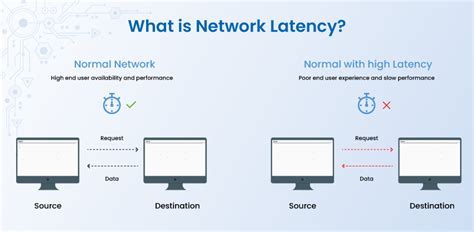 Desync CFB 25: The Ultimate Guide to Overcoming Network Latency