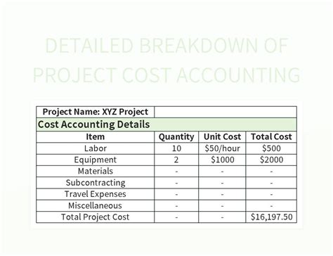 Detailed Breakdown of Prices