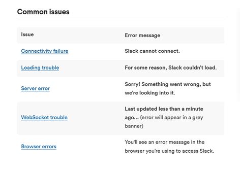 Detailed Troubleshooting Guides: