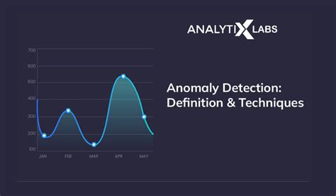 Detect Anomalies: