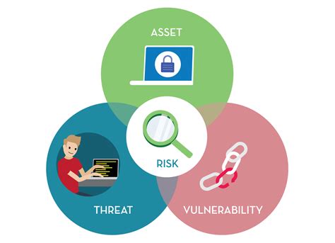 Detect potential threats: