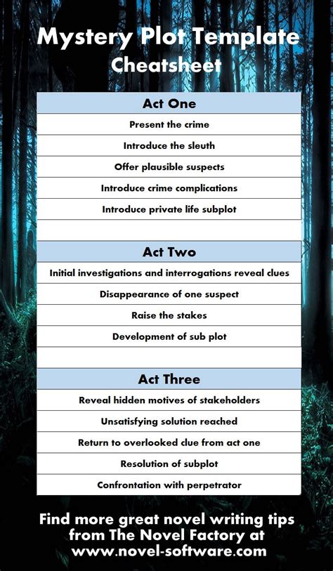 Detective Plot Structure: