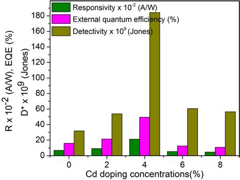 Detectivity 6 PDF