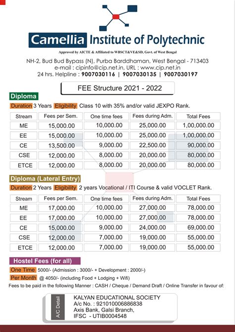 Determinants of Polytechnic School Fees