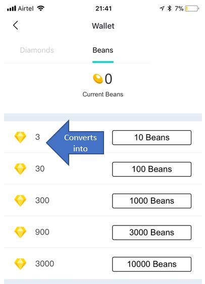 Determinants of the Bigo Beans to USD Exchange Rate