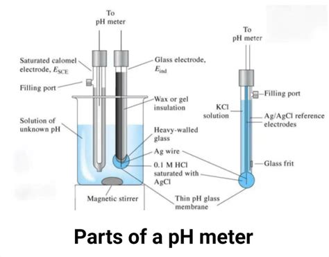 Determination of pH Using pH Meter: A Comprehensive Guide with 10 Key Points