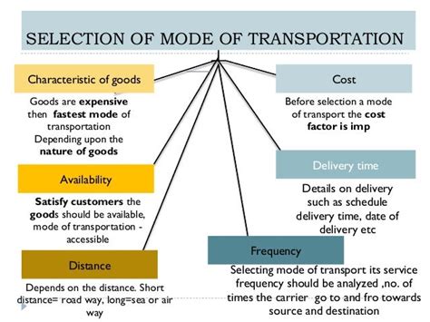 Determine Your Mode of Transportation: