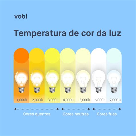 Determine a temperatura de cor: