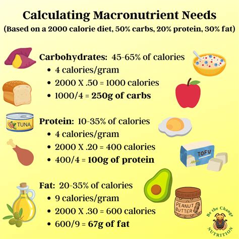 Determine nutrient needs: