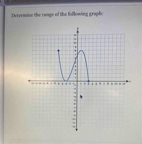 Determine the Range of the Following Graph: (3, 8)