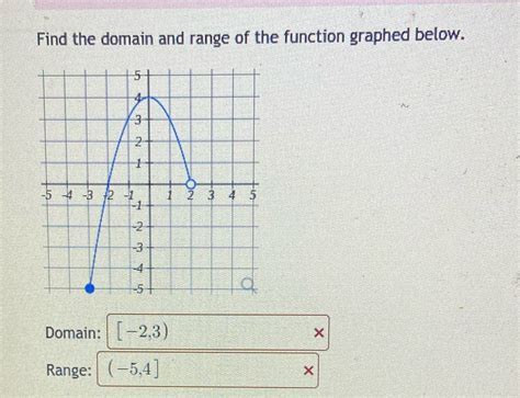 Determine the Range of the Function Graphed Above