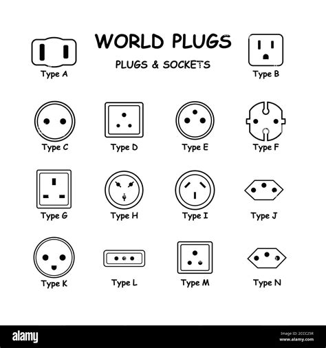 Determine the Socket Type: