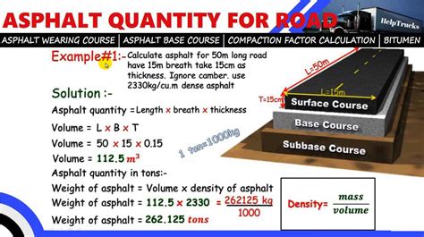 Determine the Value in Tons: