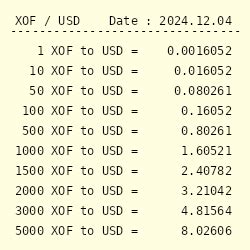 Determine the amount of XOF you want to convert: