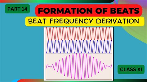 Determine the beat: