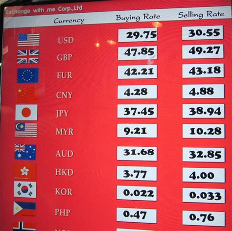 Determine the current exchange rate.