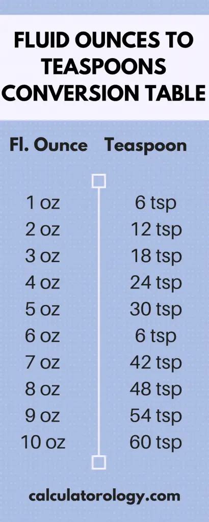 Determine the number of teaspoons: