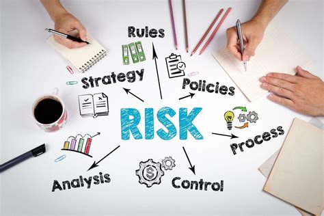 Determine the risks specific to your business: