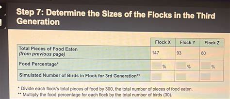 Determine the size of your flock: