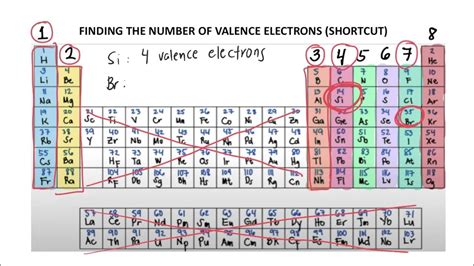 Determine the total number of valence electrons