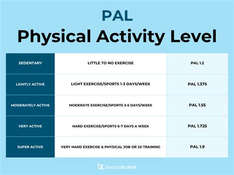 Determine your activity: