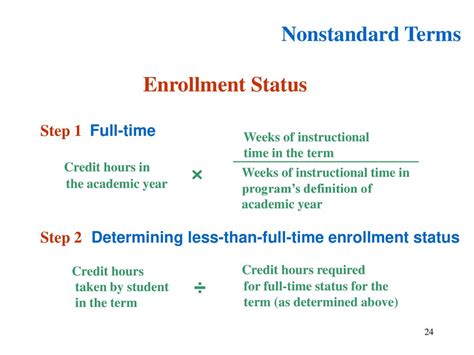 Determining Enrollment Status