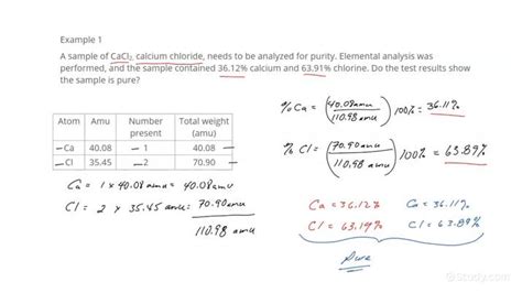 Determining Substance Purity