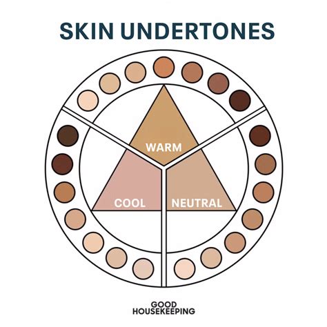 Determining Your Skin Undertones