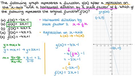 Determining the Equation from a Graph