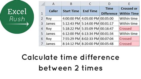 Determining the Exact Date and Time