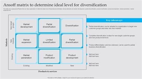 Determining the Ideal Level