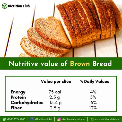 Determining the Nutritional Servings in a Single Slice of Bread: A Comprehensive Guide for 2025