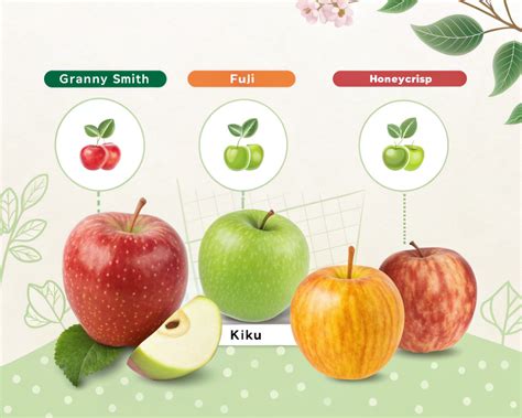 Determining the Sweetness of Apples