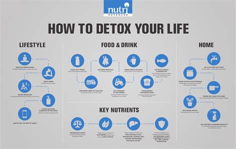 Detox Your Life Cards Reader