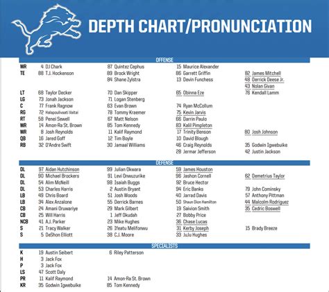 Detroit Lions Quarterback Depth Chart