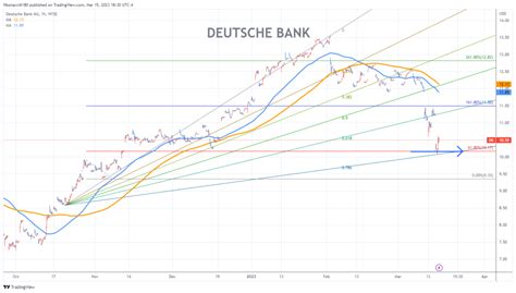 Deutsche Bank Stock: A Comprehensive Analysis of its Ups and Downs