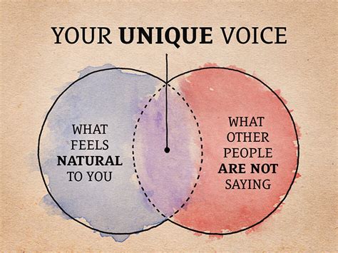 Develop Your Unique Voice: