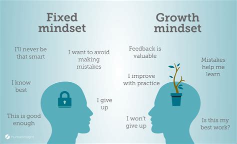 Develop a Growth Mindset: